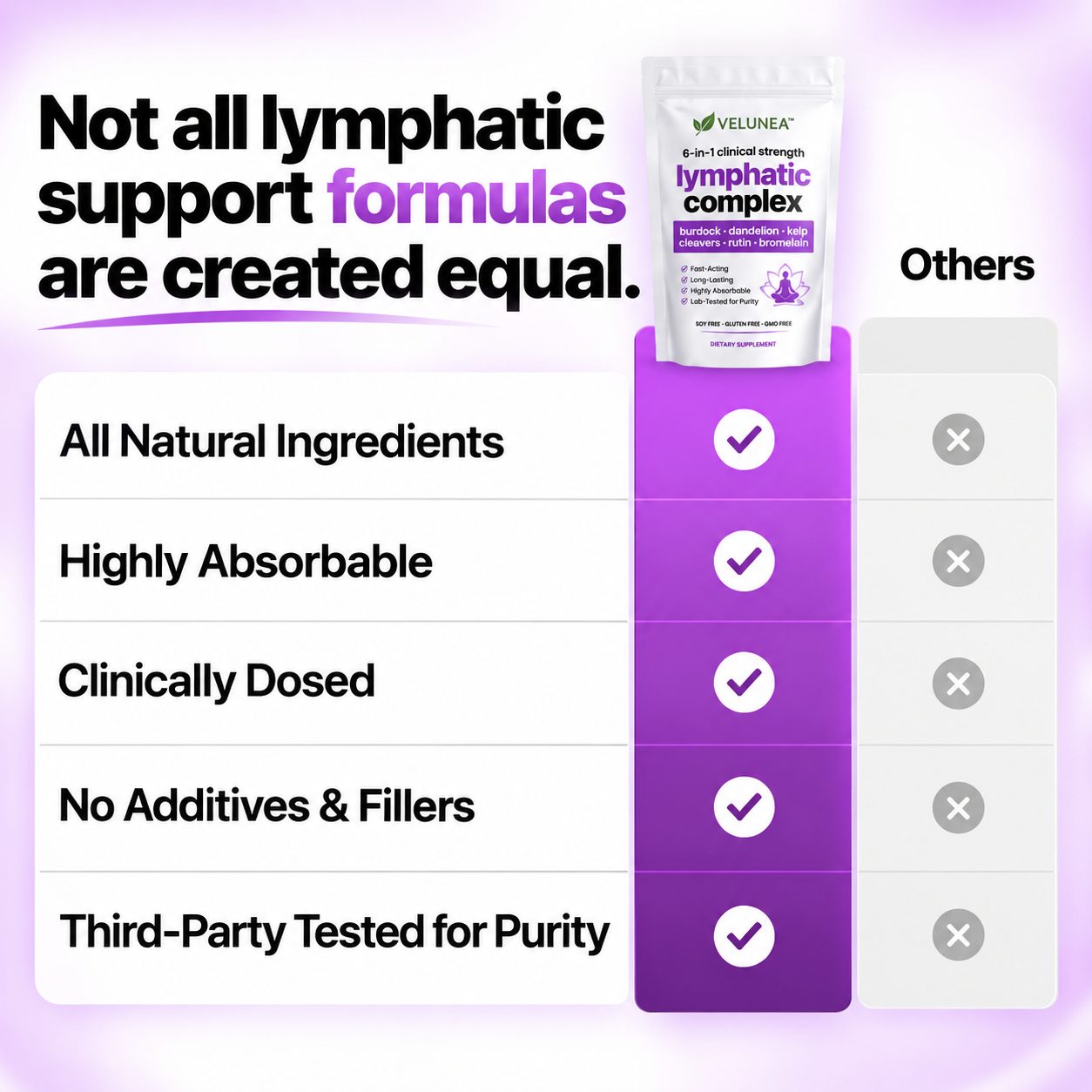VELUNEA Lymphatic Balance